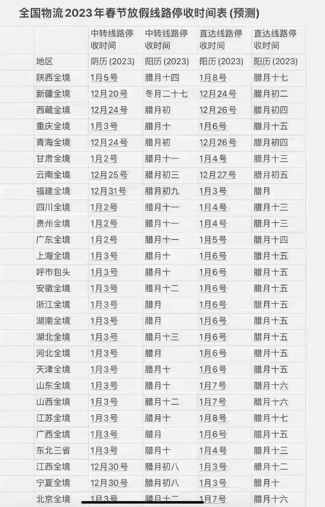 快递停运通知