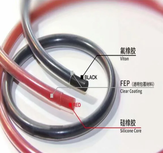 全包覆O型圈,为您的设备保驾护航!耐高压、抗摩擦,适应各种恶劣环境,让密封变得更简单。立即下单,享受一站式采购体验!