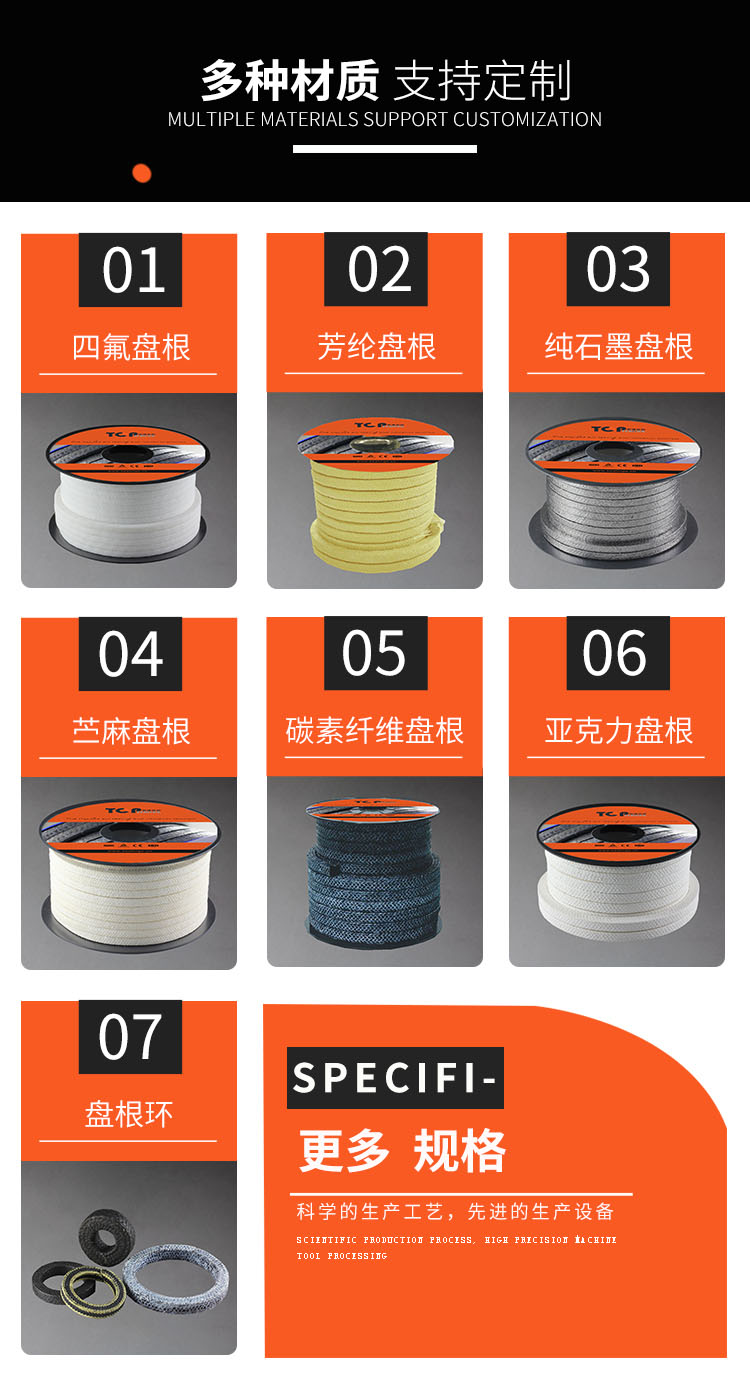 SUNPASS赛博特盘根业务介绍